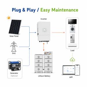 Décryptage du système solaire 50kWh : pourquoi cette solution « Made in China » séduit les marchés en pénurie d’électricité